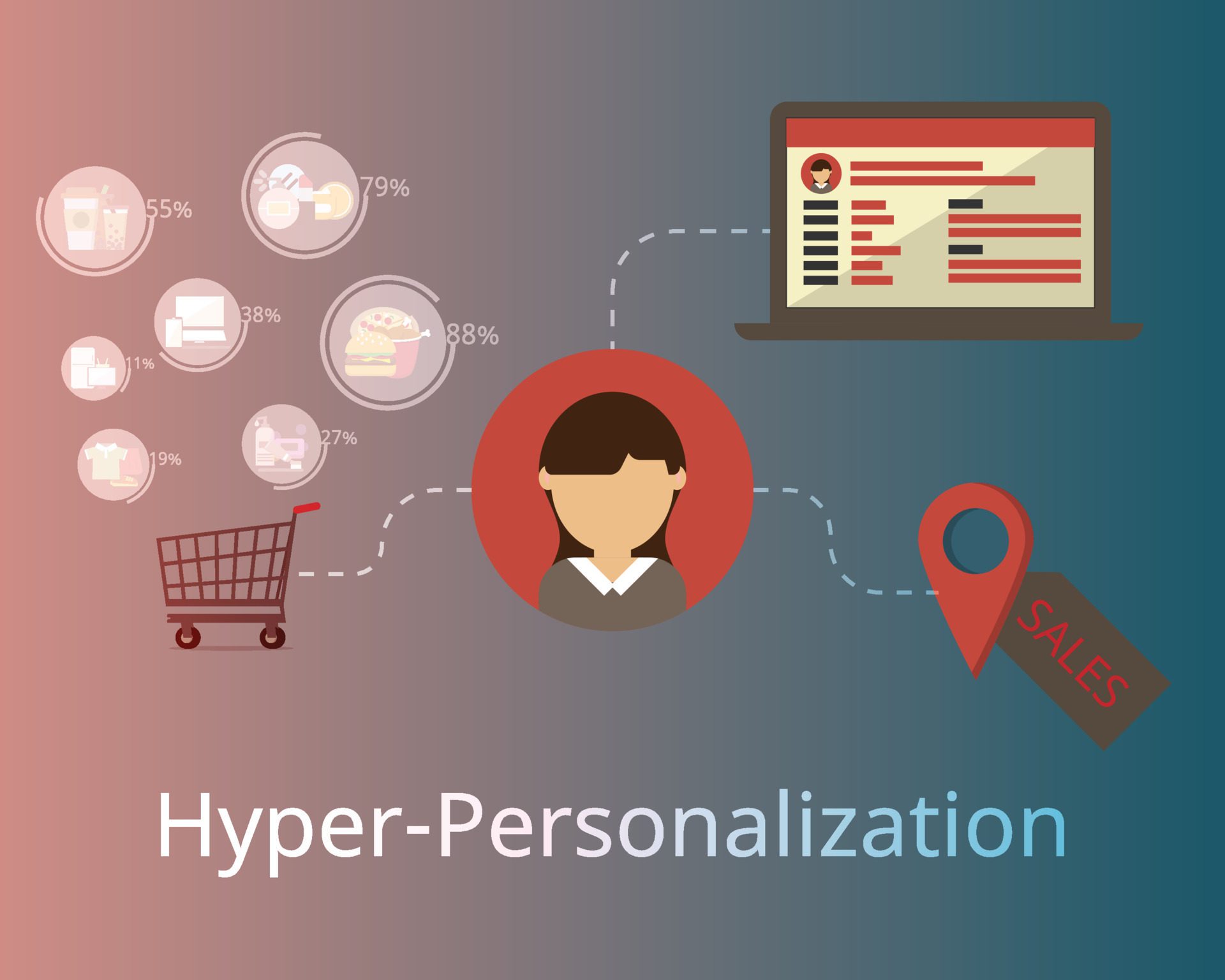 Hyper-Personalization Graphic